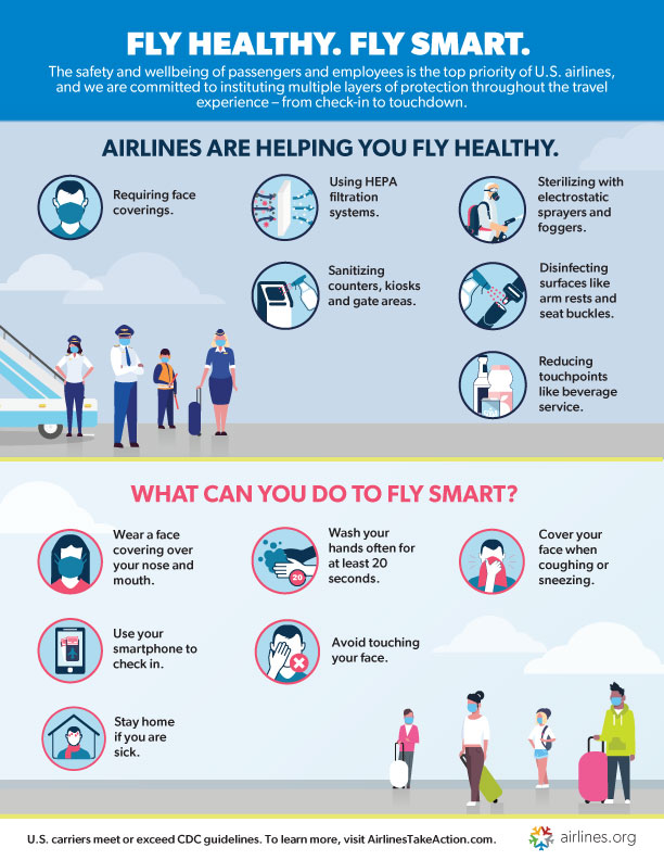 Fly-Healthy-Fly-Smart-Infographic-5-2020