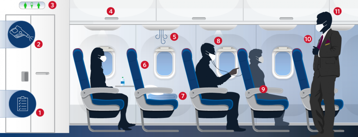 Delta Onboard Infographic